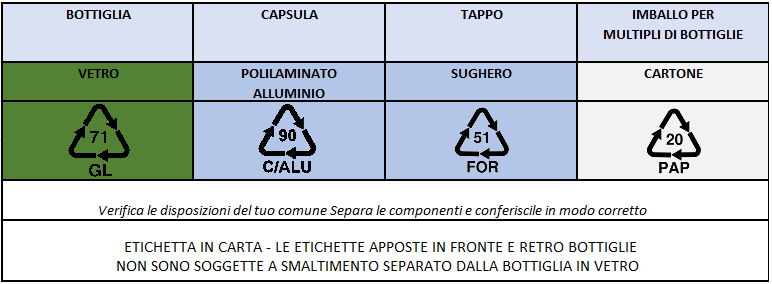 etichetta ambientale aggiornata etichetta ambientale aggiornata